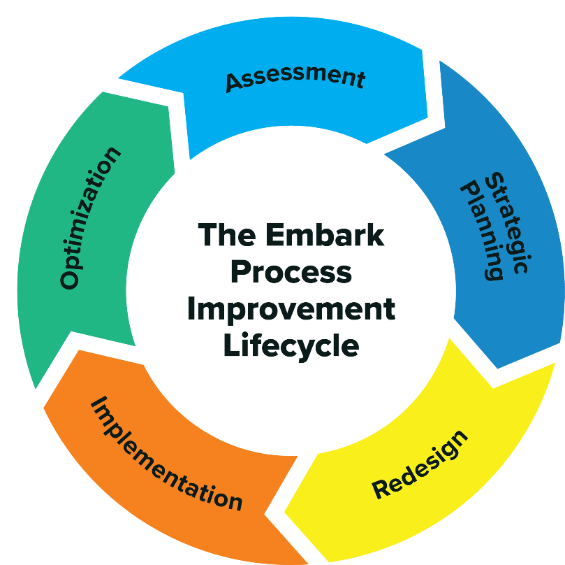 Embark Lifecycle_rezied