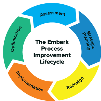 Embark Lifecycle_rezied