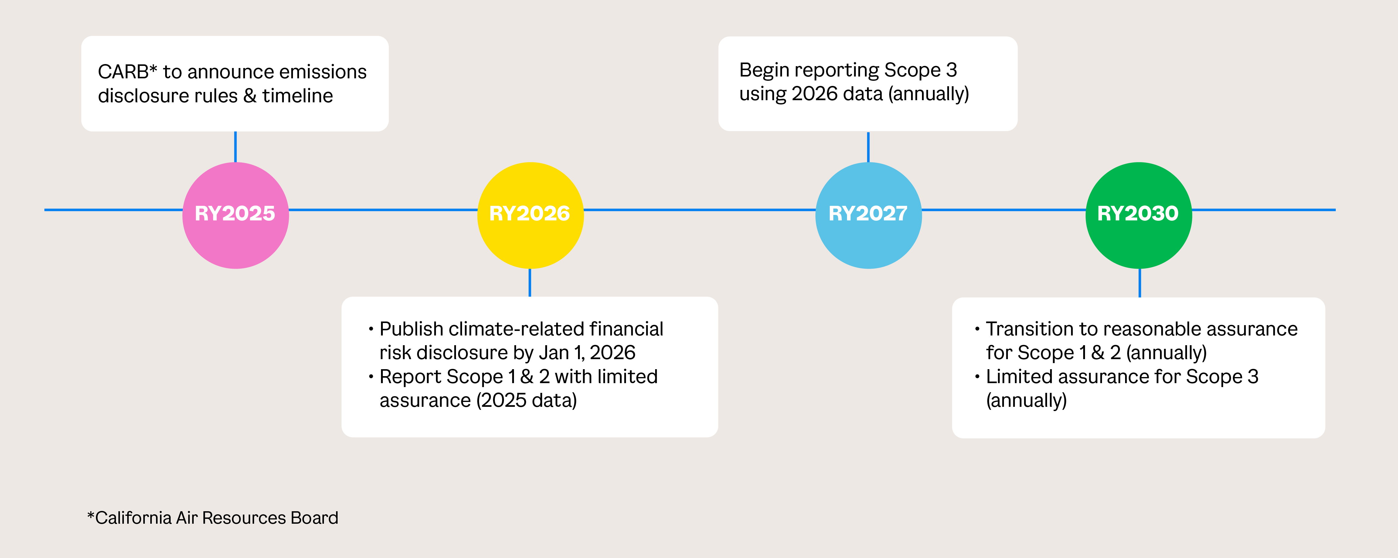 California Climate Disclosure Readiness | ESG & Compliance Consulting ...