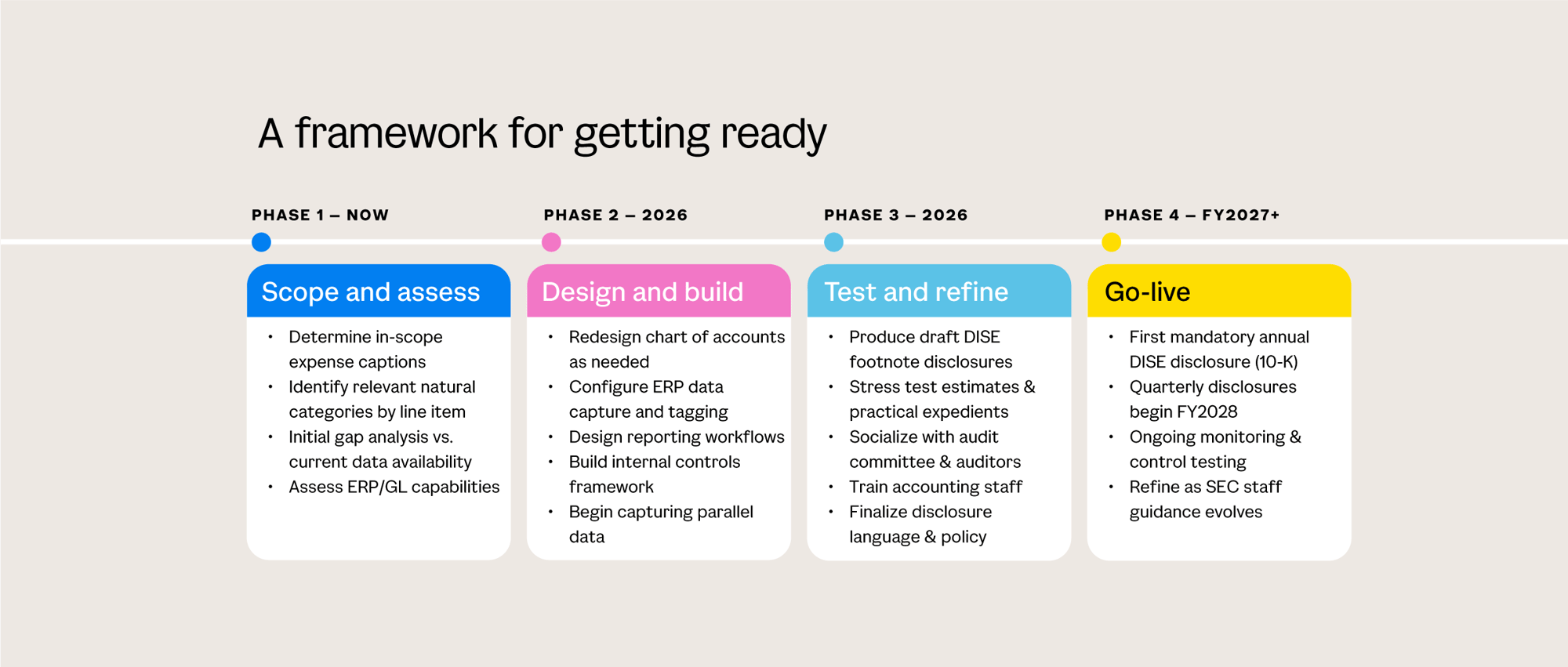 smaller-DISE phases banner pink