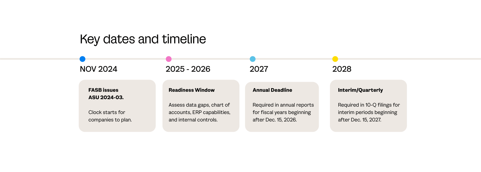 smaller-DISE timeline pink